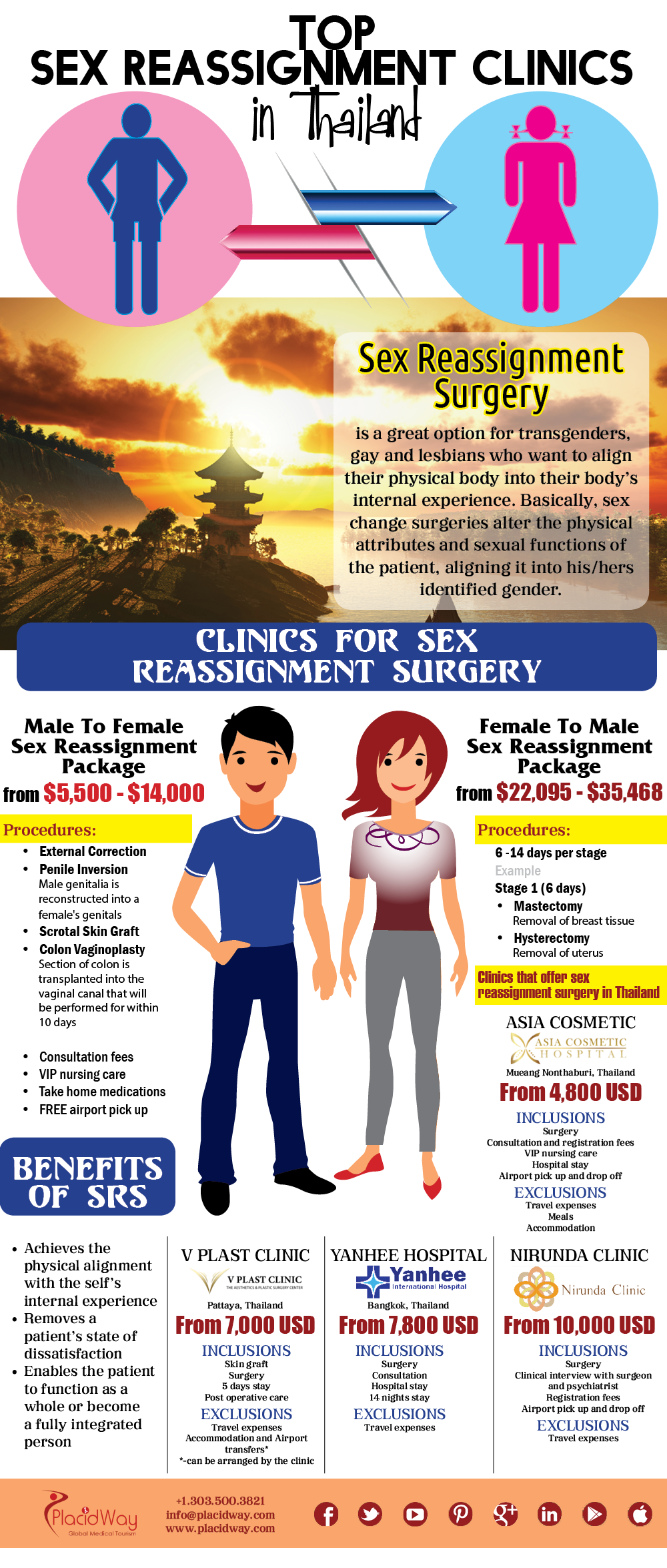 Infographics Top Sex Reassignment Clinics In Thailand 